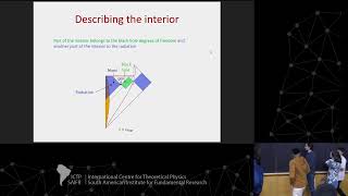 Colloquium  Juan Maldacena The entropy of Hawking radiation [upl. by Kcirrem]