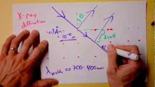 Intro to XRay Diffraction of Crystals  Doc Physics [upl. by Lednar]