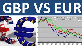 GBP Vs EUR [upl. by Anjanette50]