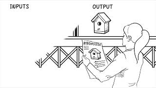 Contemporary Theories of Management  Contingency View amp System Perspective  Lachina Creative [upl. by Tade]