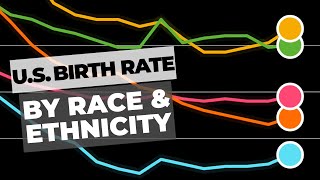 US Birth Rate by Race amp Ethnicity Ranked by Year  Chart Showing Declining Birth Rates in America [upl. by Kobi]