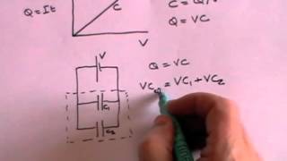 Capacitors  A Level Physics [upl. by Annej]