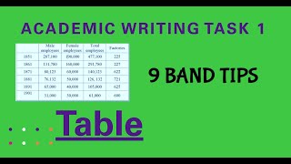 IELTS ACADEMIC WRITING TASK 1 TABLE HOW TO GET 9 BAND IN WRITING [upl. by Kcirrag485]