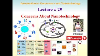 Concerns About Nanotechnology [upl. by Ozzy812]