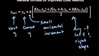 Improved Euler Method [upl. by Josy115]