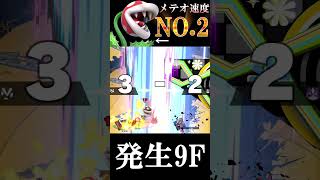 【スマブラSP】全キャラ中2位⁉速すぎる空下メテオで相手を落としまくるパックンフラワー‼ [upl. by Bajaj]