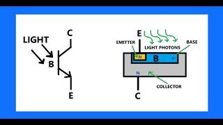 Photo transistor [upl. by Sirak130]