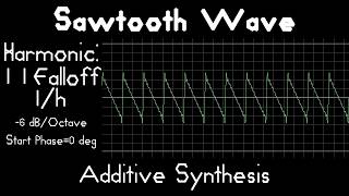 Sawtooth Wave [upl. by Dorelia]