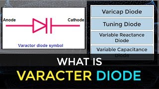 What is Varactor Diode  How Varactor Diode Works  Electronic Devices amp Circuits [upl. by Lesli630]