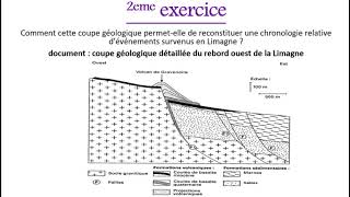 Exercicescorrigés sur les principes de la stratigraphie [upl. by Suzann]