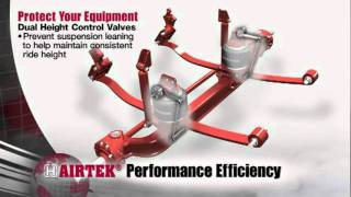 STEERTEK NXT  Performance Efficiency [upl. by Dwane891]