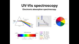 UVViS spectroscopyBasic  Dr V Mohanraj  LIFE with CheMistry  Tamil [upl. by Ledoux]