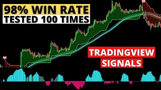 Review “The Most Accurate Buy Sell Signal Indicator  100 Profitable Trading Strategyquot [upl. by Sulohcin]