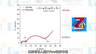 ZView軟體電化學交流阻抗 EIS 等效電路擬合操作過程 阻抗擬合 [upl. by Akirdnahs]