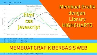 Cara Membuat Grafik Web Menggunakan Highcharts [upl. by Kroy]