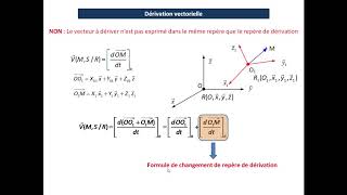 Dérivation vectorielle [upl. by Baerl620]