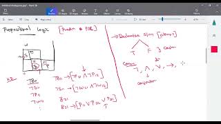 Artificial Intelligence  Propositional logic in Tamil [upl. by Vevina451]