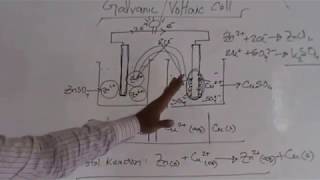 Galvanic Cell  SSC Chemistry  Basic Redox [upl. by Skilken]