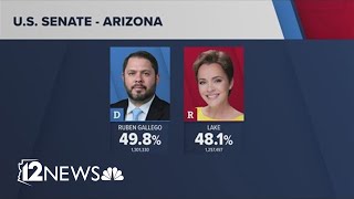 Evening election results update in Arizona [upl. by Maddie]