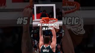 PPG LEADERS sub to CobbleGT nba edit [upl. by Ahsiuqat]