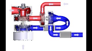 how two stage turbocharger increase engine efficiency [upl. by Gorrono]