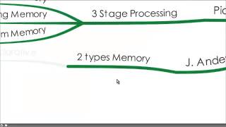 A Brief Overview of 4 Learning Theories [upl. by Eastlake]