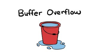 Buffer Overflow [upl. by Suivatal]