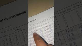 Explicación de cómo se coloca el porcentaje de asistencia y ausencia 1ro de primaria [upl. by Oilla]