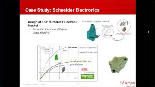 Modeling Discontinuous Fiber Composites with Improved Accuracy [upl. by Eiramanig]