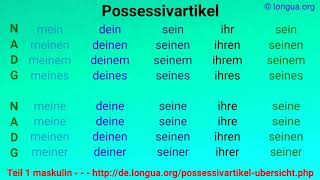 Possessivartikel Possessivpronomen mein dein sein ihr unser euer ihr Ihr my your his he [upl. by Tekla]