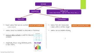 discrete and continous variables [upl. by Ahsei]