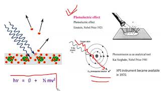 XRay Photoelectron Spectroscopy [upl. by Aenert]