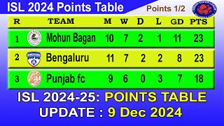 ISL 2024 Points Table today Updated 9122024  2024–25 Hero Indian Super League Points Table [upl. by Sullivan]