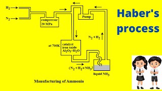 Manufacture of ammonia by Habers process II class 12 II simple chemistry tricks by Arun [upl. by Nivlak62]