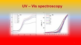 UVVis spectroscopy [upl. by Ittak]