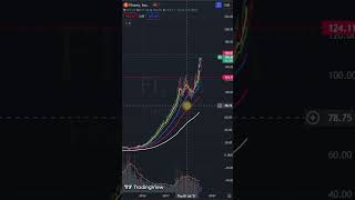 Stock market Company overview Fiserv Inc FI 21032024 SampP 500 Nasdaq Dow Jones [upl. by Lebaron]