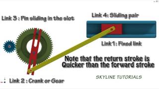 Whitworth Quick Return Mechanism Best Animation Slider Crank Inversion2 [upl. by Aimekahs]