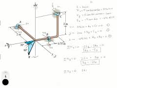 Determine the components of reaction at the bearings if the rod is subjected to the force F [upl. by New]