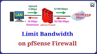 pfSense  Configure Limit Bandwidth Access Internet on pfSense Firewall [upl. by Thoer453]