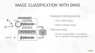 NVIDIA Deep Learning Course Class 2 Getting Started with DIGITS YouTube [upl. by Fesoj]