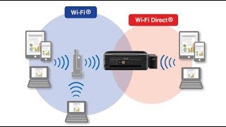 EPSON L455 CONFIGURAR PRA IMPRIMIR PELO WIFI SEM ERRO [upl. by Atsocal]