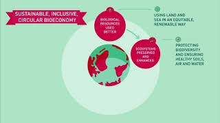 Sustainable Inclusive Circular Bioeconomy [upl. by Sualokin]