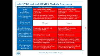 AIAG VDA amp SAE J1739 DFMEA Methods Similarities Differences and Impact on the Auto Industry [upl. by Barfuss567]