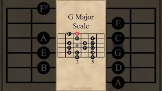 G Major Scale guitarlesson [upl. by Trauts]