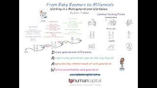 The Multigenerational Workplace [upl. by Pampuch]