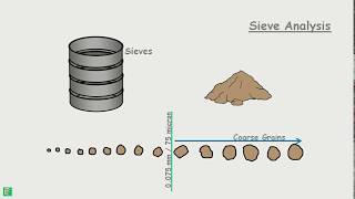 Sieve Analysis [upl. by Lietman]