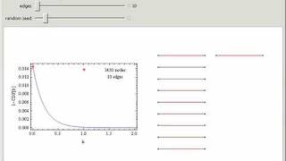 Degree Distribution on a Random Network [upl. by Ariahs832]