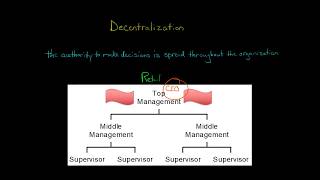 Decentralization [upl. by Clovis]