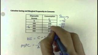 Calculate Saving and Marginal Propensity to Consume [upl. by Attener448]