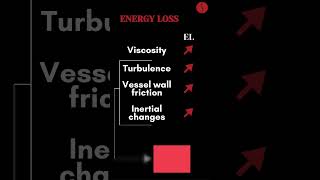 Aortic valve stenosis EnergyLoss [upl. by Hairakcaz]